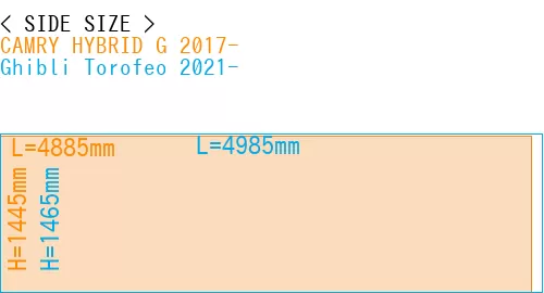 #CAMRY HYBRID G 2017- + Ghibli Torofeo 2021-